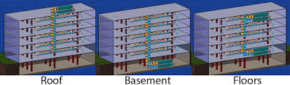 Untes air handling units meet the required level of indoor air quality while maintaining the humidity and the temperature under control. Air Handling Units Explained The Engineering Mindset