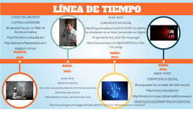 Genially Sin Titulo Competencias Digitales Linea Del Tiempo Escritura Creativa