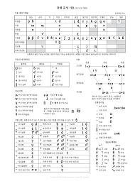 Hangul is the official alphabet of the korean language and it's used in both south and north korea. File The International Phonetic Alphabet Revised To 2015 Korean Pdf Wikimedia Commons