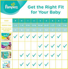 Diaper Size And Weight Chart Guide Baby Weight Chart