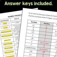 Rational And Irrational Numbers Vocabulary 8.Ns.A.1 By Rise Over Run
