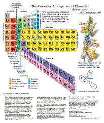 Periodic Table Database Chemogenesis Periodic Table Periodic Elements Database