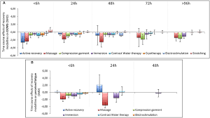 frontiers an evidence based approach for choosing post