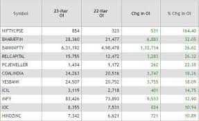 Why bpcl shares are falling or up today? Bpcl Etmarkets After Hours Ioc Bpcl Hpcl Declare Dividends Shankara Ipo Sails On Day 2 The Economic Times