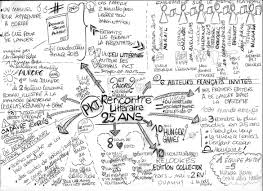 Sketchnote 25 Ans Pkj Rencontre Paris 22 Janvier Agence Specialisee En Edition Jeunesse The sketchnote ideabook is designed to be the ideal sketchbook for capturing your ideas. agence specialisee en edition jeunesse