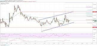 What will happen to the price of xrp if ripple goes public? Ripple Xrp Price In Clear Uptrend Versus Bitcoin Btc Ethereum World News