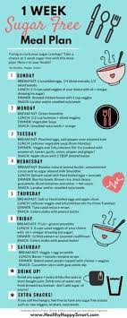 Pin On Whole 30 4 Hour Body Life