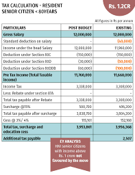 Tax Benefits For Senior Citizens Budget 2018 Proposes Tax