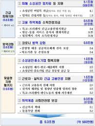 We did not find results for: 3ì°¨ ìž¬ë‚œì§€ì›ê¸ˆ ëŒ€ìƒê³¼ ì‹ ì²­ë°©ë²•ì€ 11ì¼ ë¶€í„° ì§€ê¸‰ íŒŒì´ë‚¸ìŠ¤íˆ¬ë°ì´