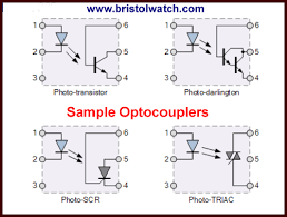 optocoupler input circuits for plcs