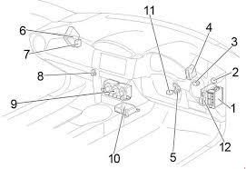 At any moment, one or more vital components (electrical or mechanical) in your toyota tacoma could stop working. 86 Toyota Fuse Box Var Wiring Diagram Shy Active Shy Active Europe Carpooling It