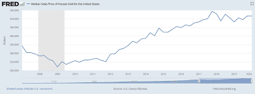 A housing market crash is expected in 2021 since many signs show we are heading that way. Will The Housing Market Crash Again Not Like 2008 Millionacres