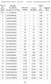 The Book Of Phi Vol 5 Phi Code 2 Jain 108