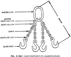 1910 184 Slings Occupational Safety And Health