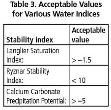 Well And Pump Rehabilitation Water Well Journal