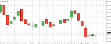 Alguracy Technologies Llp Morning Star Bullish