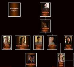 Katharine Isabelle - Imdb