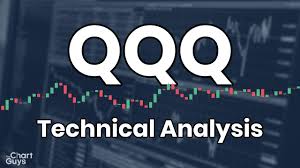 qqq technical analysis chart 7 31 2019 daily market video