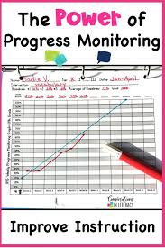 Rti Progress Monitoring For Reading And Special Education Is