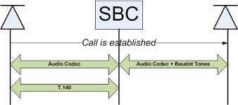 This causes problems if that machine is a local sender, but relaying is enabled only based on host/domainnames (e.g., feature(relay_entire_domain)). T 140 To Baudot Relay
