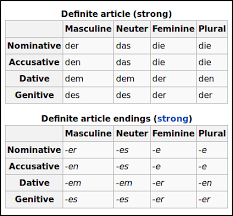 starting an intensive german course art of memory blog