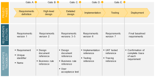 Image Result For Requirement Traceability Matrix Examples Matrix Surefire Software Testing