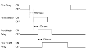 Kia Niro Description And Operation Integrated Memory