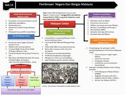 Singapura diasingkan kerana mempunyai kepentingan pelabuhan bebas. Sejarah Kertas 3 Tingkatan 5 Bab 4 Kbat