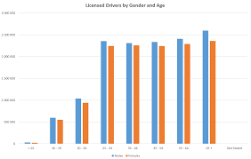 Maybe you would like to learn more about one of these? The Ultimate List Of Canada Driving Statistics For 2021