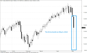 Dow Jones And The Dirty Candle