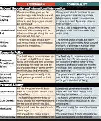 12 competent democratic vs republican views chart