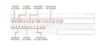 The bic / swift code provides information about the. Sepa Stadt Und Kreissparkasse Erlangen Hochstadt Herzogenaurach
