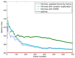 Check spelling or type a new query. 3 Comparison Of Hermes Using Dsee With Other Algorithms Download Scientific Diagram
