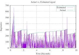 Signal Fitting Models In Python Stack Overflow