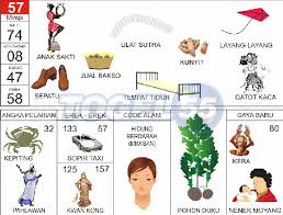 Gambar Katak Dalam Togel Kata Kata