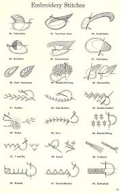 Craft Like A Ma Am Embroidery Techniques Embroidery Patterns Vintage Embroidery Stitches
