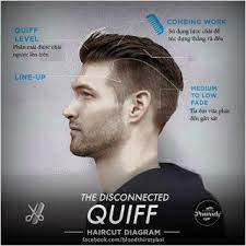 Disconnected Quiff Haircut Diagram Men Haircut Undercut Quiff Haircut Quiff Hairstyles
