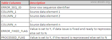 The cost of the training units depends on the quantity purchased. Informatica Training Tutorials
