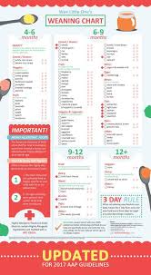 baby weaning chart updated 2017 baby first foods