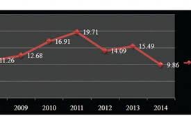 The latest developments in mobile cloud computing (mcc) have changed user's priorities for computing. Malaysian Journal Of Library And Information Science A Scientometric Profile Journal Of Scientometric Research