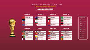 Qatar coach felix sanchez was a very happy man on friday as the 2022 world cup hosts made a return to competitive action for the first. Groups Finalised For Qatar 2022 Amp China 2023 Race Football News Fifa World Cup 2022