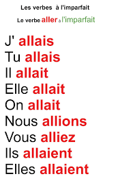 Affiche Verbe Aller A L Imparfait Jpg 1240 1754 French Words Learn To Speak French How To Speak French