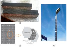 Sustainability Free Full Text Recent Developments In The Energy Harvesting Systems From Road Infrastructures Html