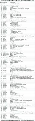 Unique Muslim Boys Names Meaning Starting With Y Alphabet In 2021 Boy Names Muslim Boy Names Names With Meaning
