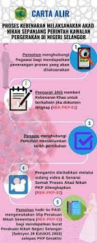 Tata cara mengurus surat numpang nikah jika anda dan pasangan berasal dari daerah berbeda atau menggelar pernikahan di daerah lain. Dakwah Sentap Proses Nikah Online Oleh Jais Facebook