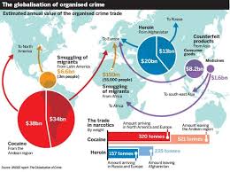 Definitions and types of transnational crime | Comparative... | Fiveable