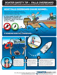 What To Do When Someone Falls Overboard 2022 Houston International Boat Sport Travel Show