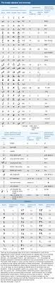 The history of the arabic alphabet english alphabet letters, chinese alphabet, english letter,. Arabic Alphabet Chart Letters Calligraphy Britannica