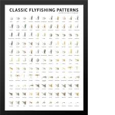 Classic Flyfishing Patterns Poster