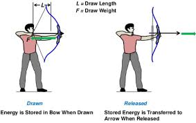 Sound waves travel through air or any other medium. Kinetic Energy Pictures